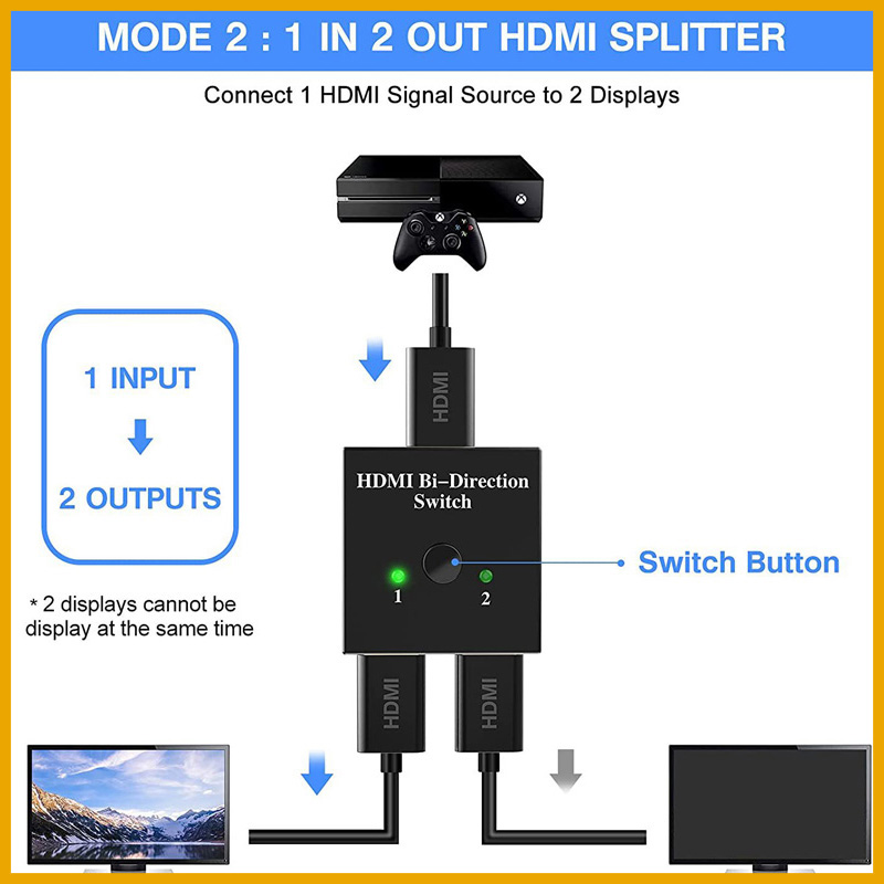Hdmi Matrix Switch - NOVO Divisor HDMI 2026 Compatível com
