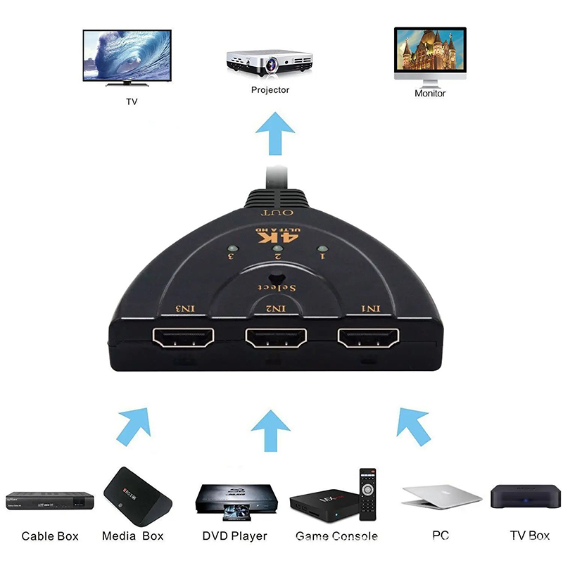 Hdmi Matrix Switch - Switch KVM Compatível com HDMI 4K