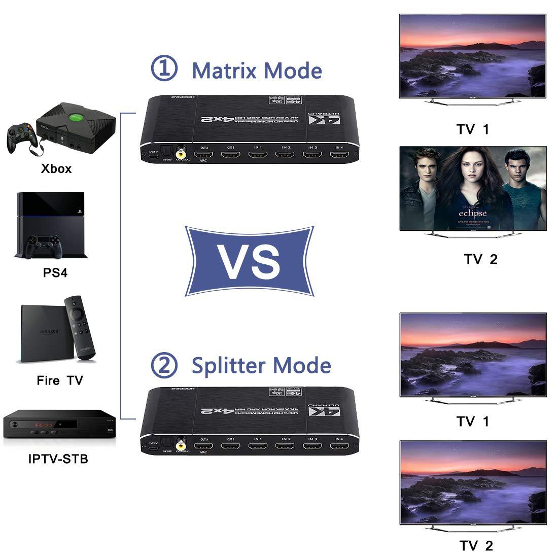 Compatível com HDMI 2.0 Matrix - Hdmi Matrix Switch avaliação e preço