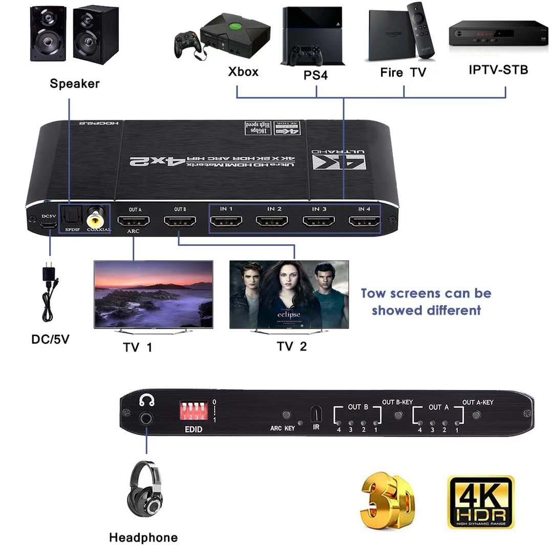 Compatível com HDMI 2.0 Matrix - Hdmi Matrix Switch avaliação e preço