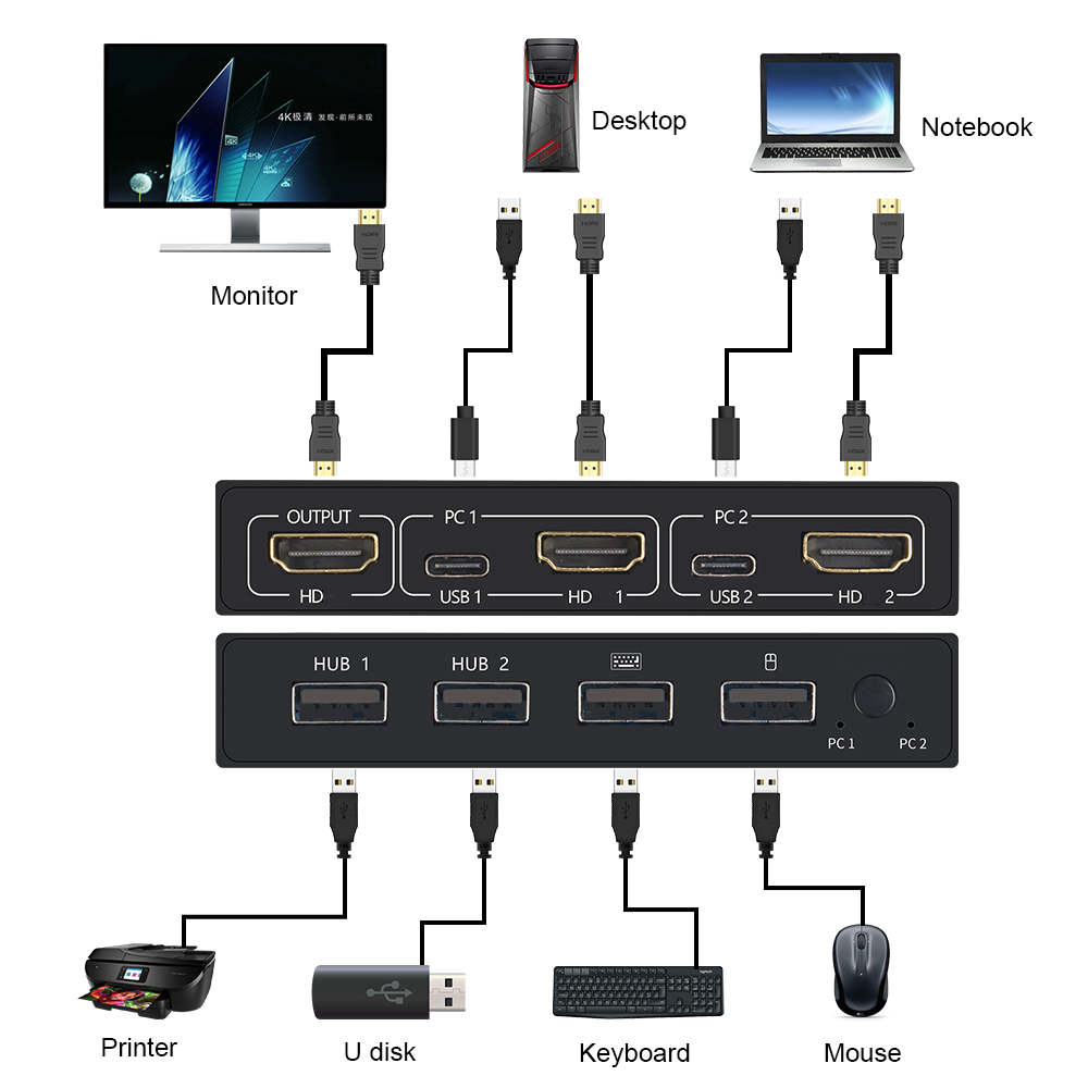 Caixa de comutação KVM compatí - Hdmi Matrix Switch avaliação e preço