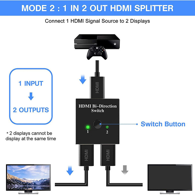 NOVO Divisor HDMI 2026 Compatí - Hdmi Matrix Switch avaliação e preço