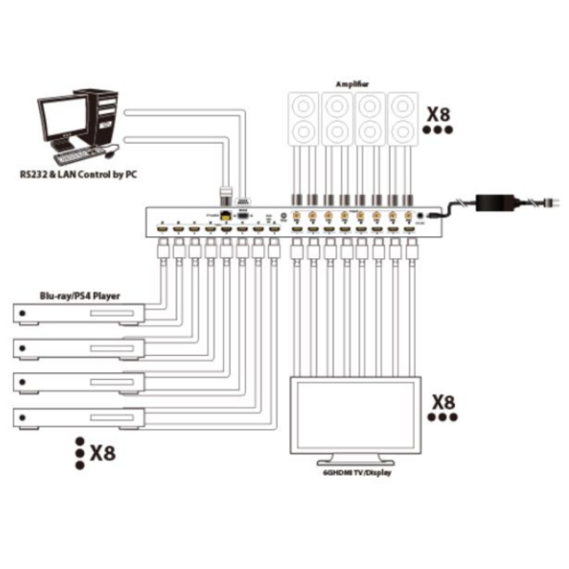 DT-7488W 8 entradas HDMI 8 saí - Hdmi Matrix Switch avaliação e preço