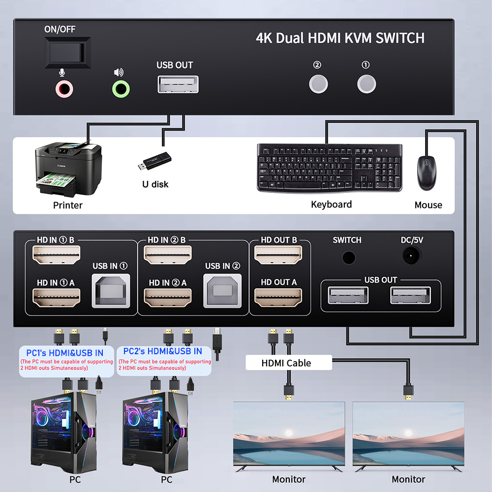 Monitor duplo hdmi kvm switch  - Hdmi Matrix Switch avaliação e preço