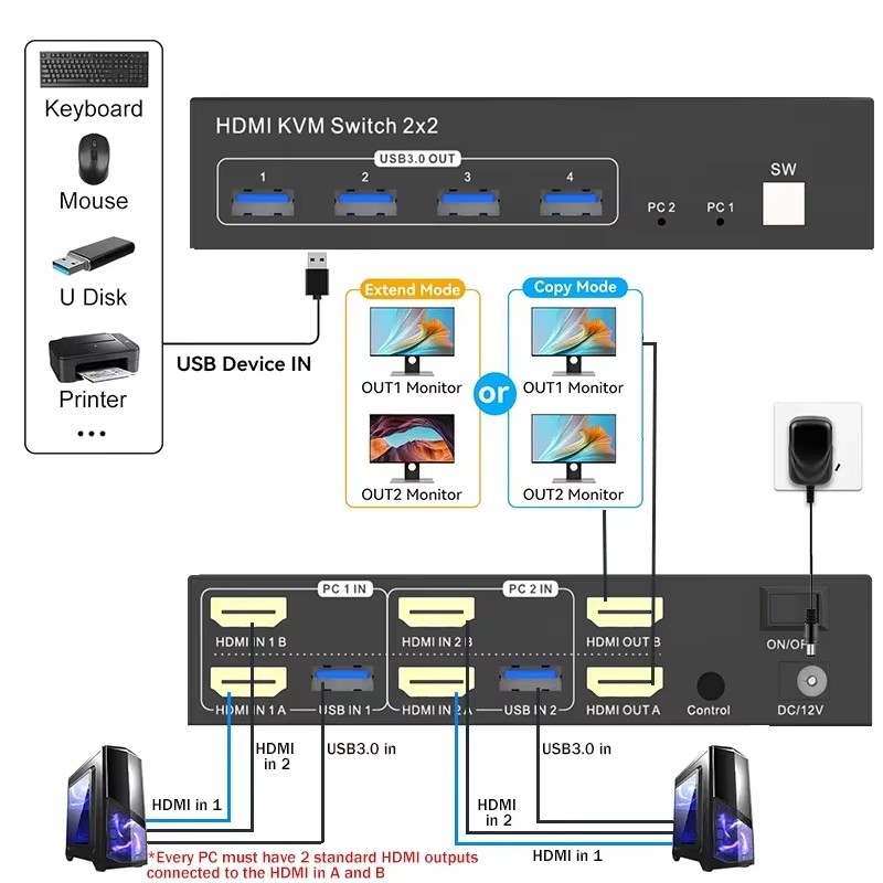 2x2 monitor duplo hdmi kvm swi - Hdmi Matrix Switch avaliação e preço