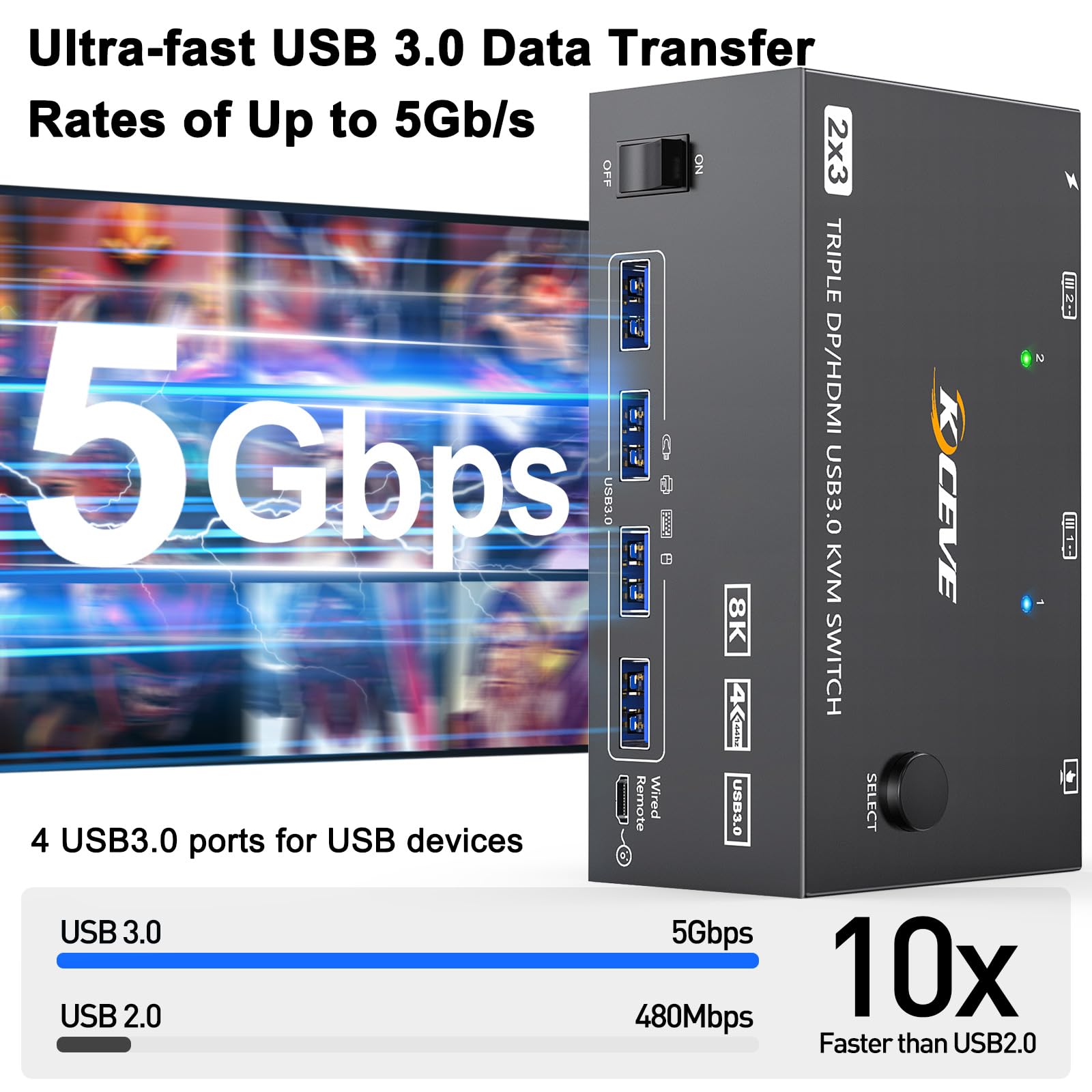 Switch KVM para 4/3 Monitores  - Hdmi Matrix Switch avaliação e preço