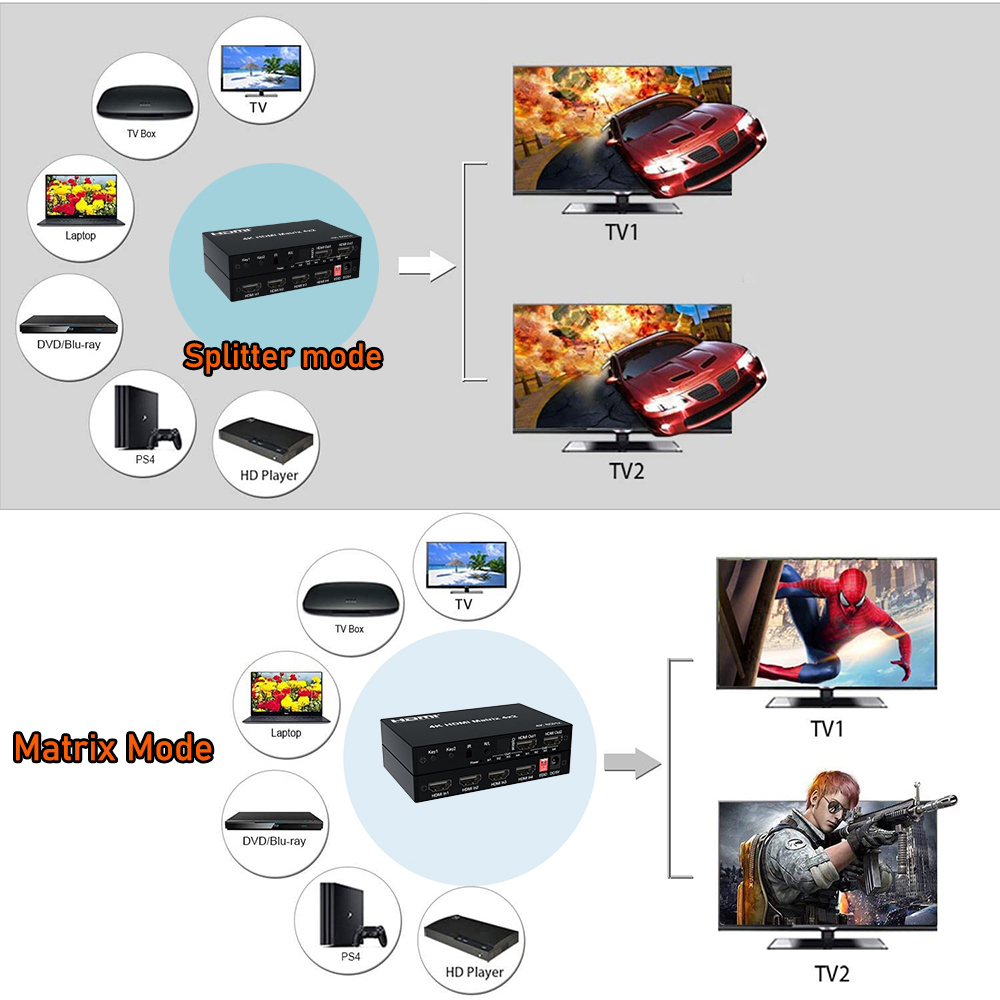 Matriz HDMI 4K 60Hz HDMI 2.0 c - Hdmi Matrix Switch avaliação e preço