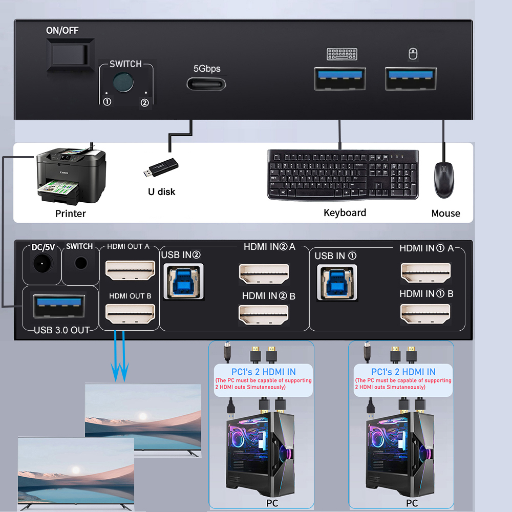 8k hdmi 2.1 kvm switch monitor - Hdmi Matrix Switch avaliação e preço