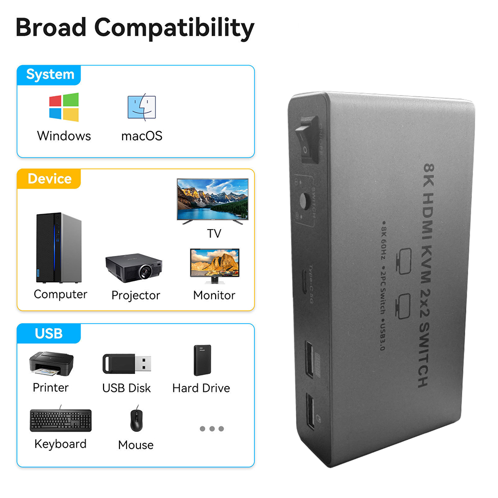 8k hdmi 2.1 kvm switch monitor - Hdmi Matrix Switch avaliação e preço