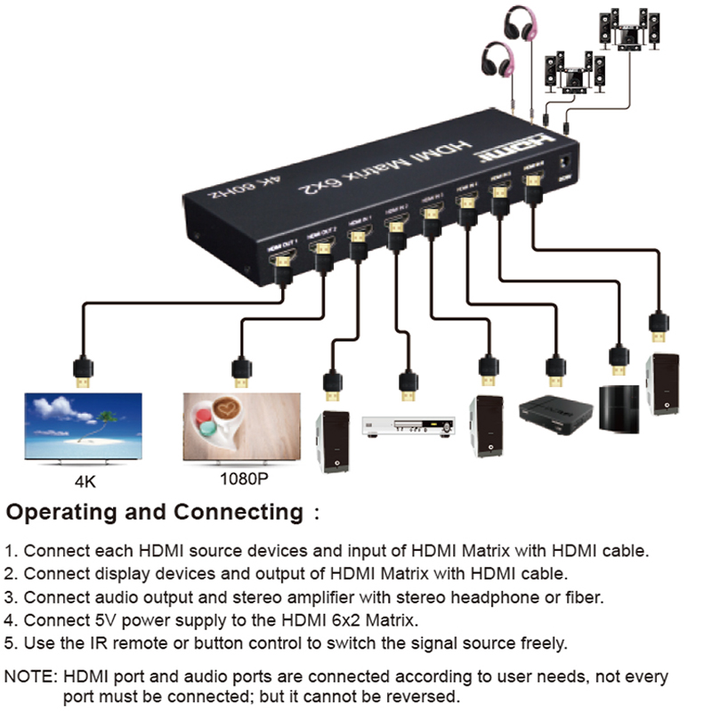 HDMI Video Switcher Splitter,  - Hdmi Matrix Switch avaliação e preço