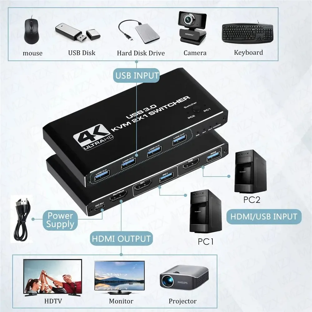 Switch KVM 4K 60Hz, Hub USB 3. - Hdmi Matrix Switch avaliação e preço