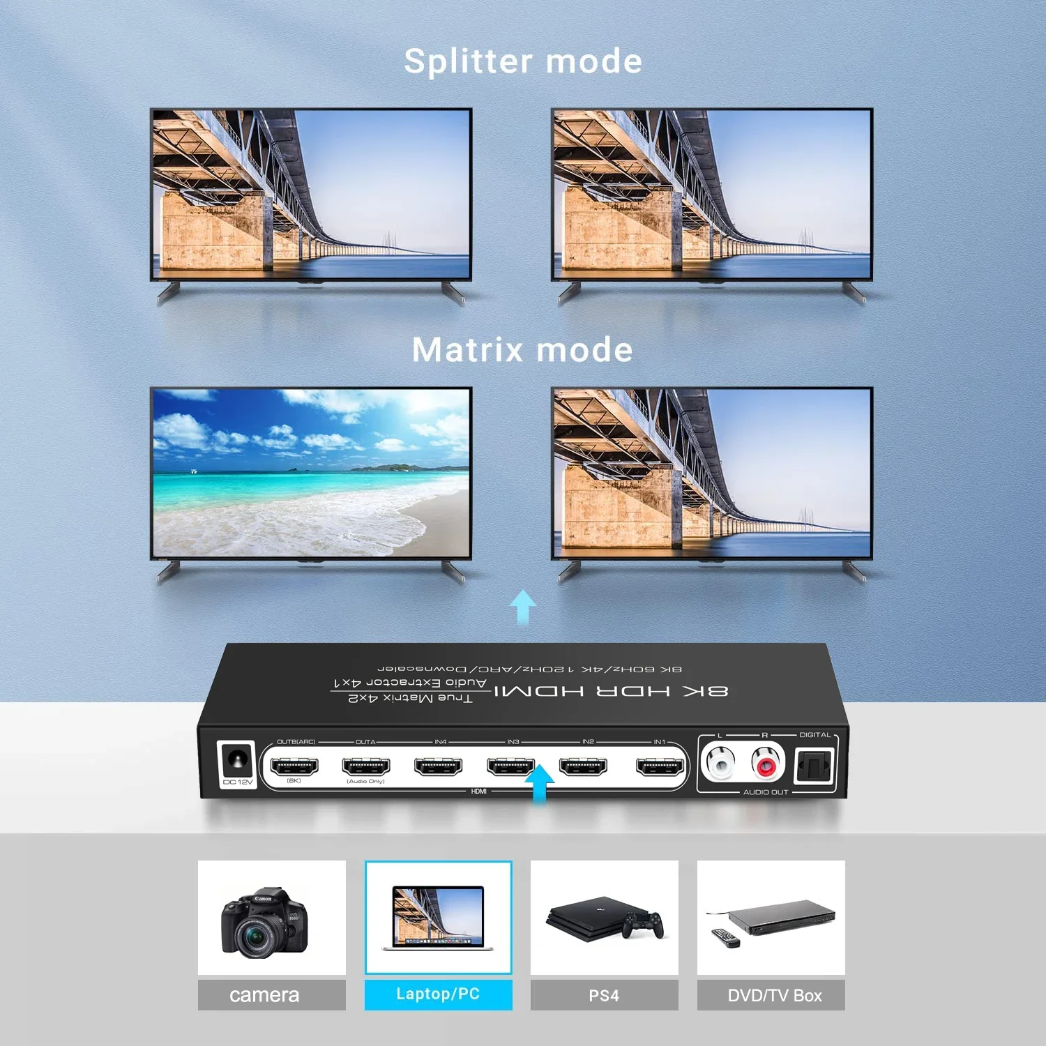 8k 60hz hdmi matriz 4x2 suport - Hdmi Matrix Switch avaliação e preço
