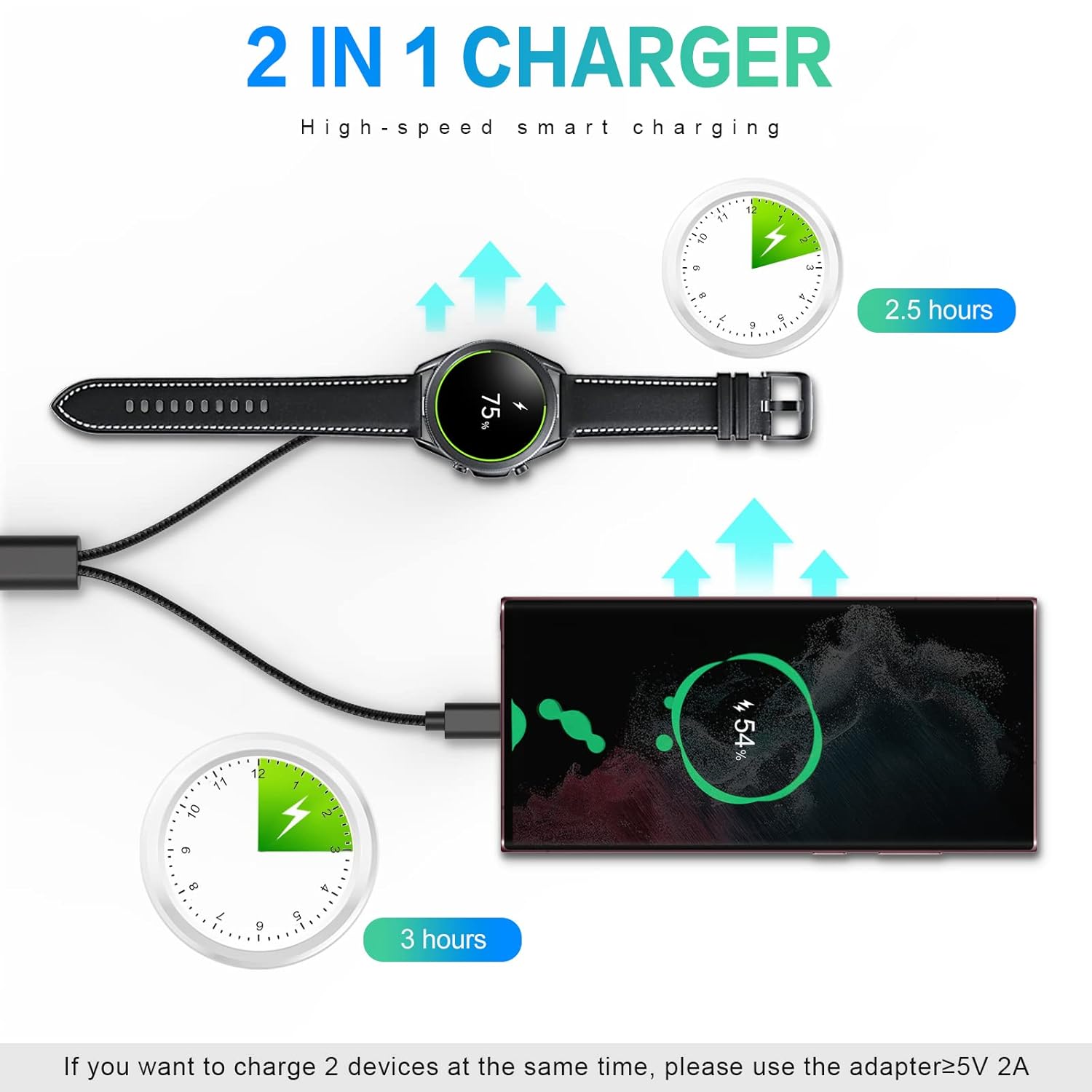 Carregador 2 em 1 para Samsung - Usb Extender Active avaliação e preço