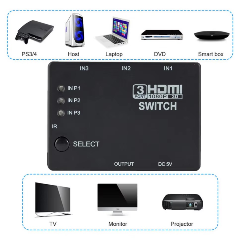 Comutador HDMI 3x1 KVM, Adapta - Hdmi Matrix Switch avaliação e preço